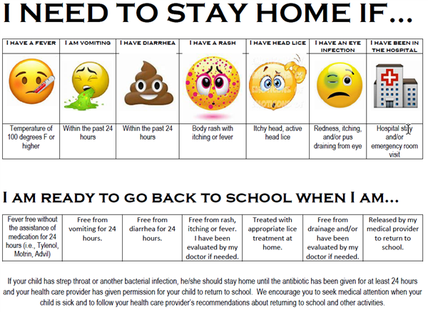 When To Stay Home from School...